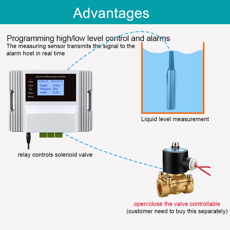 جهاز استشعار مستوى السوائل واي - مراجعة Water Alarm Sensor وسعره